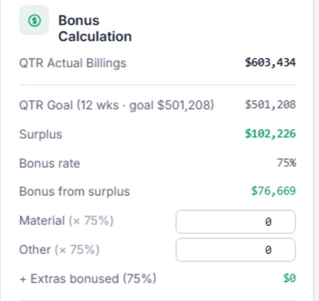 Bonus pool calculation: surplus, 75% bonus rate, pool total
